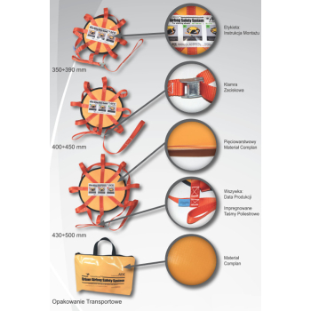 Osłona poduszki powietrznej AirBag Safe - Zestaw AIRBAG 3